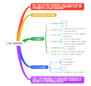 七年级下册第八章思维导图