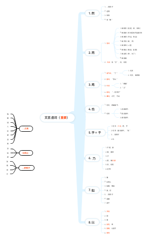 文言虚词