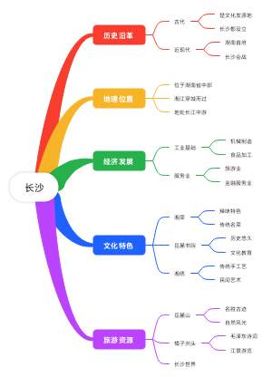 长沙