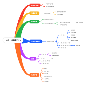 如何一星期荣升V3
