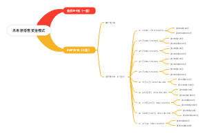未来新零售奖金模式