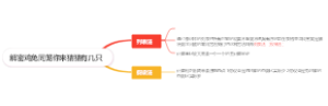 解密鸡兔同笼你来猜猜有几只