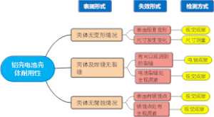 焊接接头组织性能评价的技术路线图