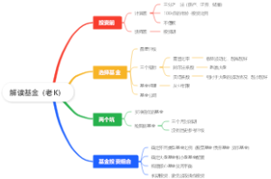 解读基金（老K）