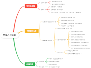 交易心理分析