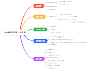 《专业投机原理》维克多