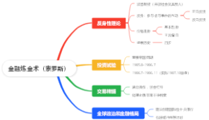 金融炼金术（索罗斯）
