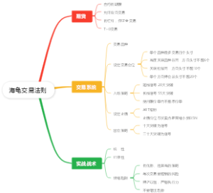 海龟交易法则
