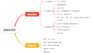 指数型组织