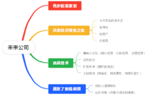 未来公司
