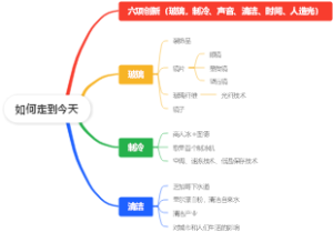 如何走到今天