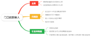 门口的野蛮人