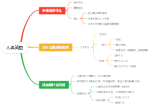 人类简史