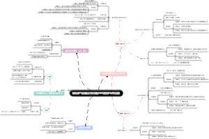 靶向淋巴细胞治疗系统性红斑狼疮的研究进展