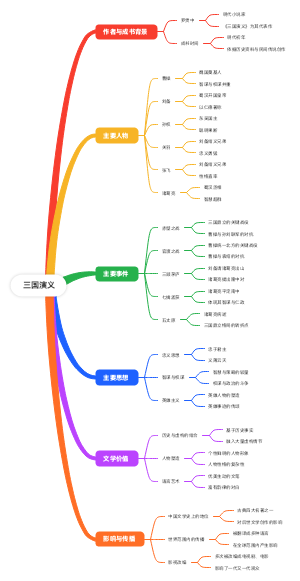 三国演义