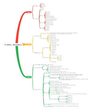 第三章政策主体、政策客体与政策环境