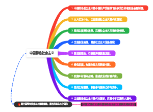中国特色社会主义