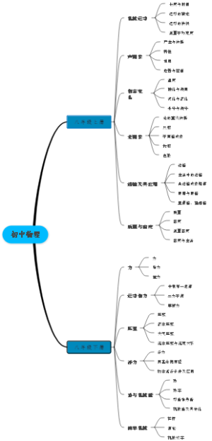 初中物理