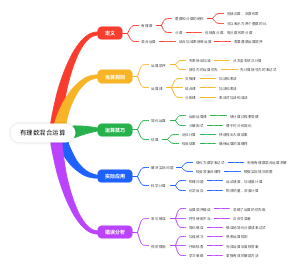 有理数混合运算