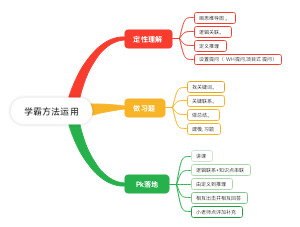 学霸方法运用