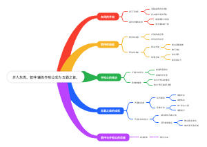 步入东周管仲辅佐齐桓公成为五霸之首