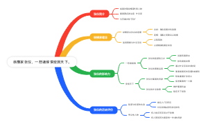 纵横家张仪，一怒诸侯惧安居天下。