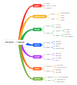 宋高宗赵构--一个逃跑皇帝