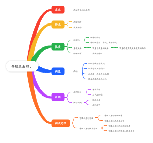 等腰三角形(2)
