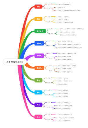 三角形的有关线段