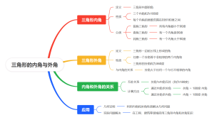 三角形的内角与外角