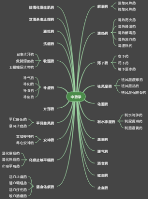 中药学