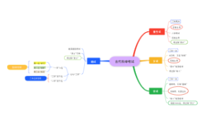 古代科举考试