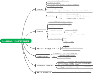 Java入门基础.Document