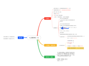 六年级上册数学第四单元-比