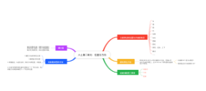 六年级上册第二单元位置与方向（二）思维导图