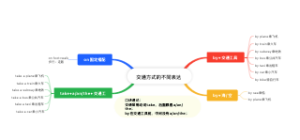 小学英语轻松记5 英语中的不同交通方式该怎么表达