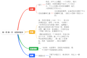 第一周 第一天   封面译者序