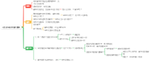 十四 薛宝钗羞笼红麝串
