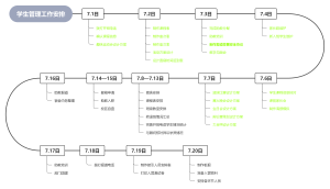 学生管理工作安排