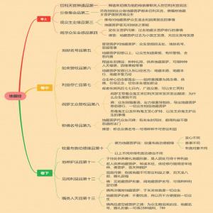 地藏经思维导图