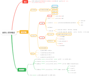 教育心理学概述