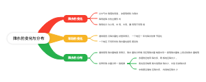 降水的变化与分布