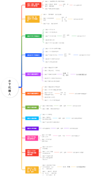 水下机器人