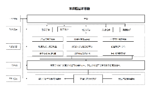 课题思路逻辑关系图