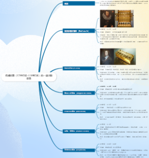 机械时期（17世纪初~19世纪末）的一些计算设备