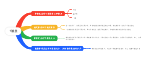 可能性
