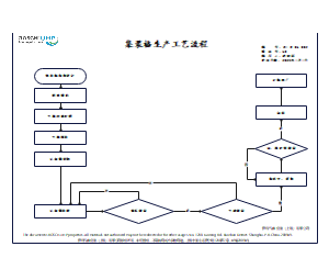 生产工艺流程图
