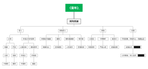 《童年》人物关系梳理