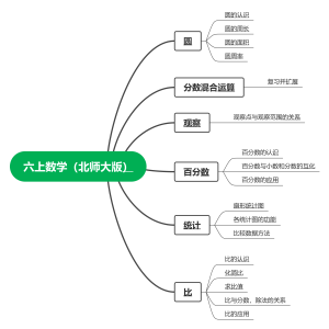 六年级上册数学（北师大版）