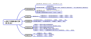 支行个贷团队周度重点工作